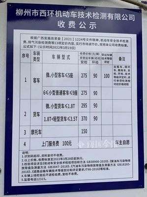柳州機(jī)動車檢測費(fèi)用調(diào)整 新規(guī)自28日起實(shí)施